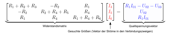 Beispiel für ein lineares Gleichungssystem
