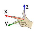 Right-hand-rule.png
