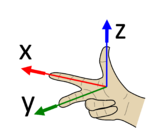 Right-hand-rule.png